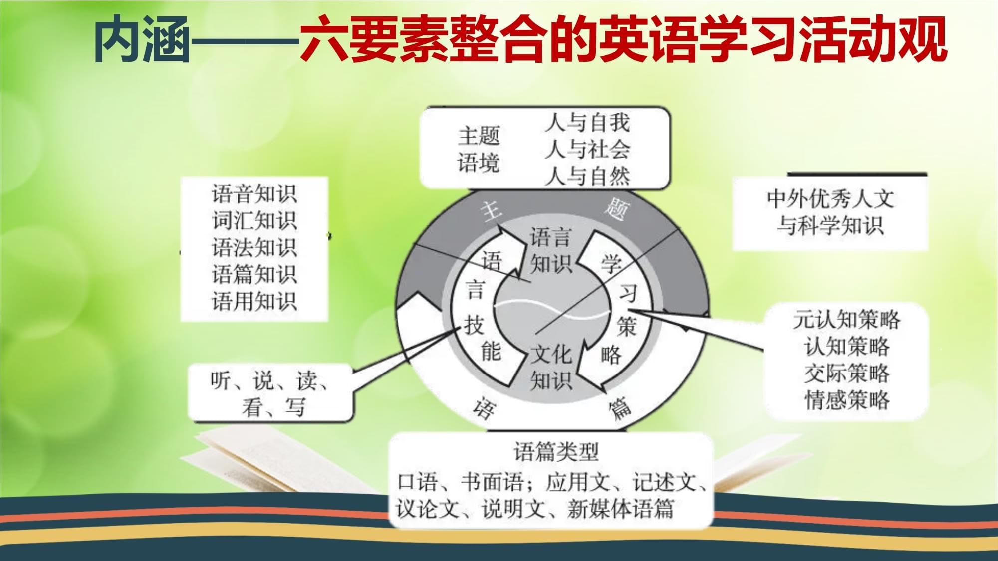 基于英语学习活动观的初中英语教学实践详解